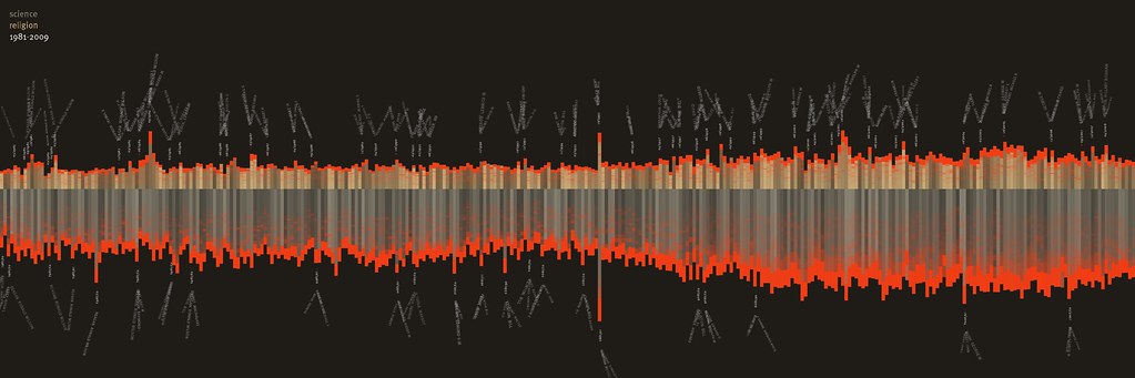 NYTimes: Science & Religion 1981-2009